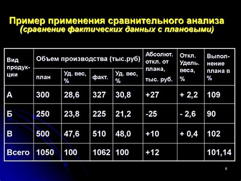 Метод сравнения фотометрических данных