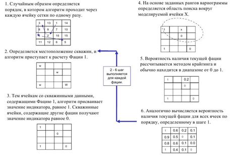 Метод стохастического моделирования