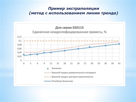 Метод с использованием вертикальной линии