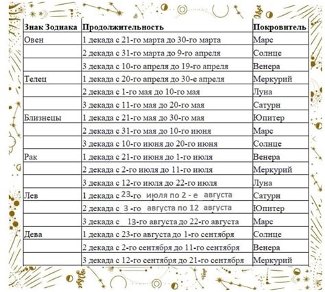 Метод с использованием таблицы декад знаков зодиака