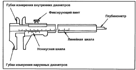 Метод с использованием штангенциркуля