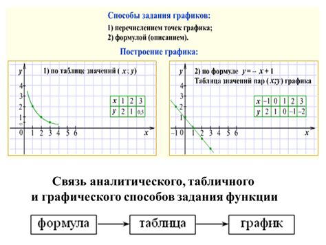 Метод табличного задания функции