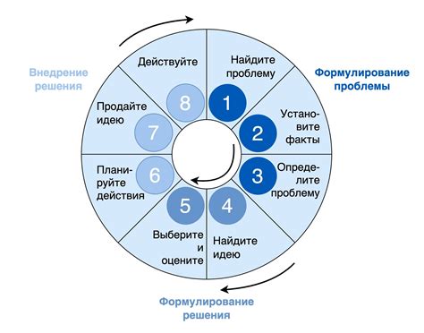 Метод тонометрии