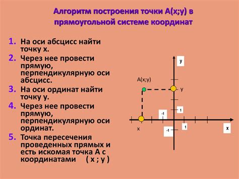 Метод треугольника с основанием на оси абсцисс