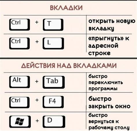 Метод удаления привязки клавиши через консоль