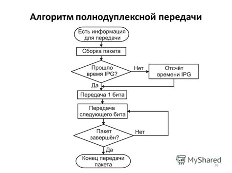 Метод управления обменом CSMA/CD: основные принципы и применение