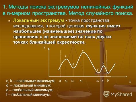 Метод экстремумов