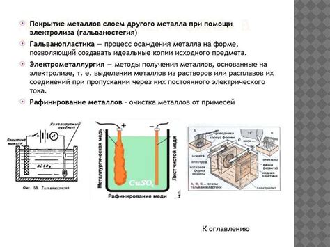 Метод электротермического восстановления меди