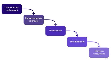 Метод №1: разработка специальной системы стоков