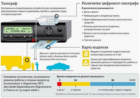 Метод №6: Использование тахографа