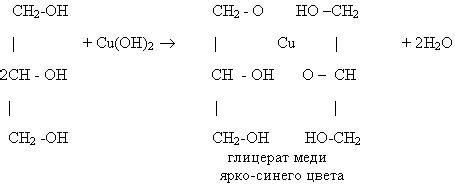 Метод 1: Восстановление глицерина с помощью хлорида натрия