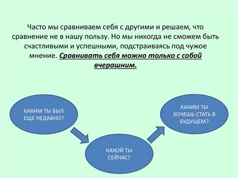 Метод 1: Изучение собственных интересов