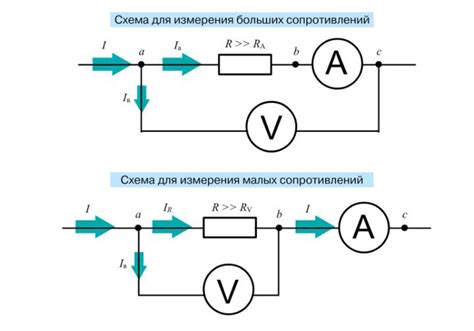 Метод 1: Использование вольтметра