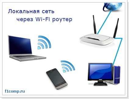 Метод 1: Подключение через сеть Wi-Fi