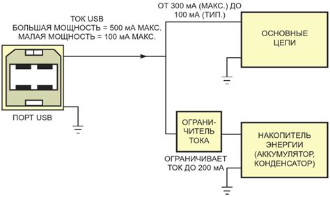 Метод 1: Просмотр надписей на источнике питания