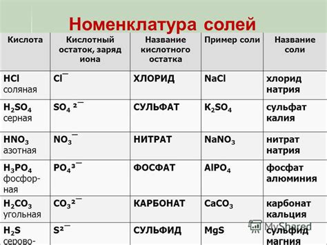 Метод 1: Соль в комнатах