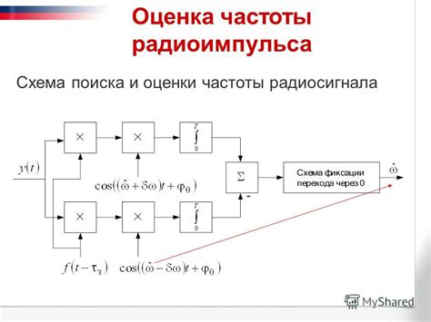 Метод 2: Изменение частоты радиосигнала