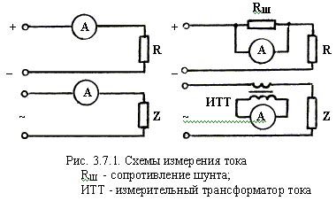 Метод 2: Измерение тока и напряжения