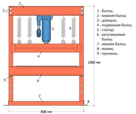 Метод 2: Использование гидравлического домкрата и деревянных брусьев