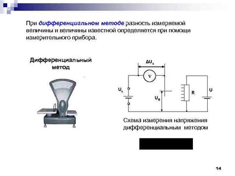 Метод 2: Использование измерительного прибора