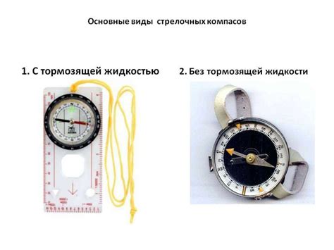 Метод 2: Использование карты и компаса