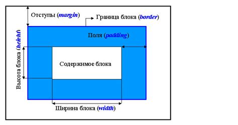 Метод 2: Использование меньшего количества отступов