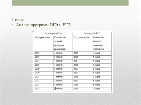 Метод 2: Использование физических кнопок