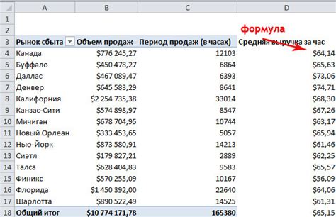 Метод 2: Использование формулы