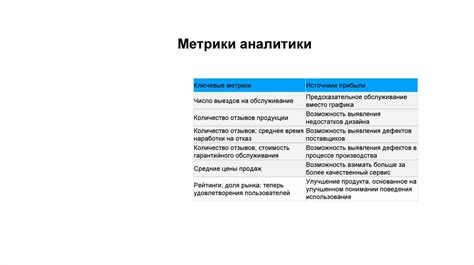 Метод 2: Оптимизация алгоритмов