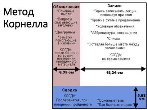 Метод 2: Повышение эффективности зарядки