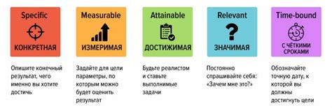 Метод 2: Постановка целей и планирование