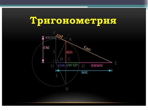 Метод 2: Применение базовой тригонометрии