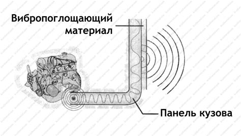 Метод 2: Проверка с помощью шума двигателя