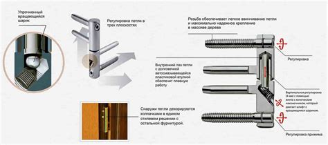 Метод 2: использование дверной петли