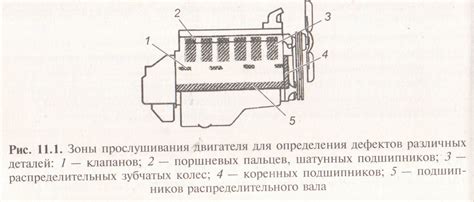 Метод 3: Внимательное прослушивание характера работы двигателя