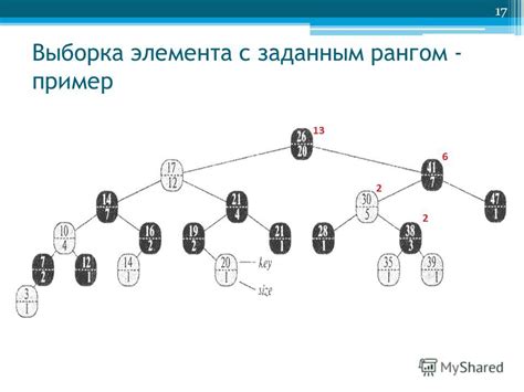 Метод 3: Выборка элемента с указанием руки