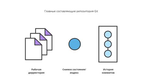 Метод 3: Использование команды git reset