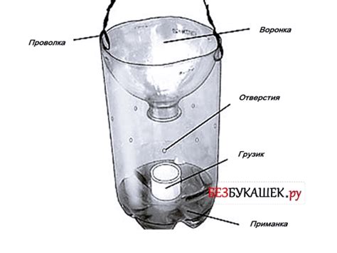 Метод 3: Использование специальных ловушек для ос