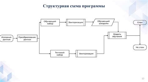 Метод 3: Использование специальных приложений для фильтрации спама