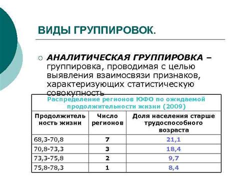 Метод 3: Использование статистических данных