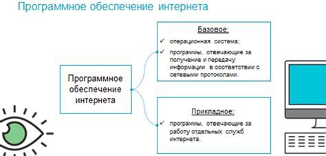 Метод 3: Используя специализированное программное обеспечение