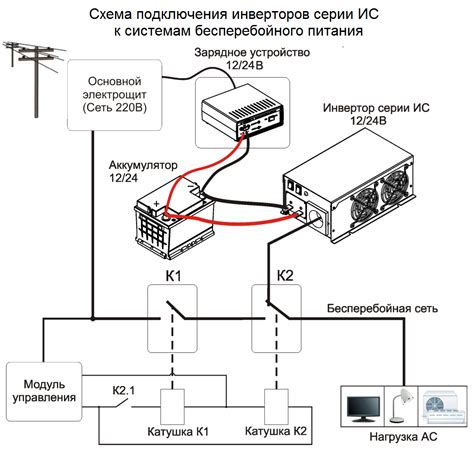 Метод 3: Перепрограммирование инвертора для отключения ВРД