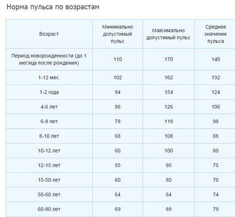 Метод 3: Подсчет сердечных сокращений по пульсу