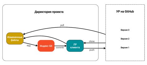 Метод 3: С использованием команды git filter-branch