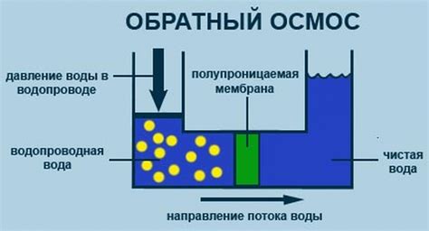 Метод 3: Установите обратный осмос для удаления фтора из воды