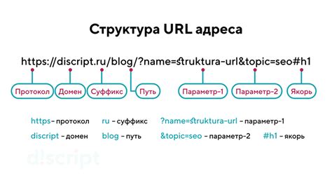 Метод 3: URL адрес