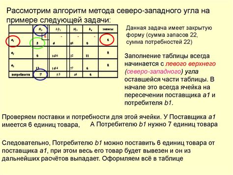 Метод 4: Избегание пересиживания