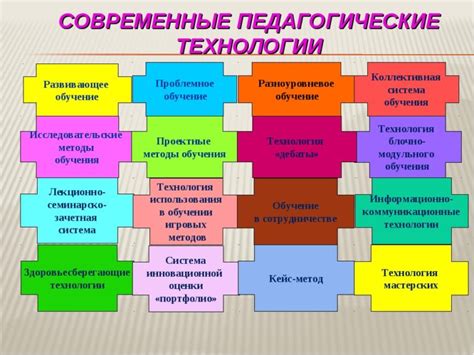 Метод 4: Использование современных технологий