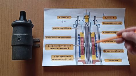 Метод 4: Использование стетоскопа для проверки катушки зажигания