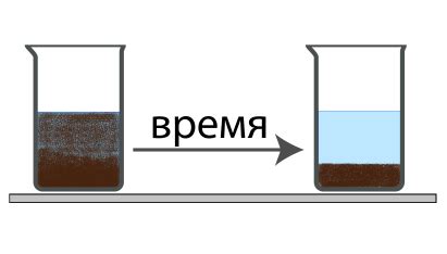 Метод 4: Используйте отстаивание